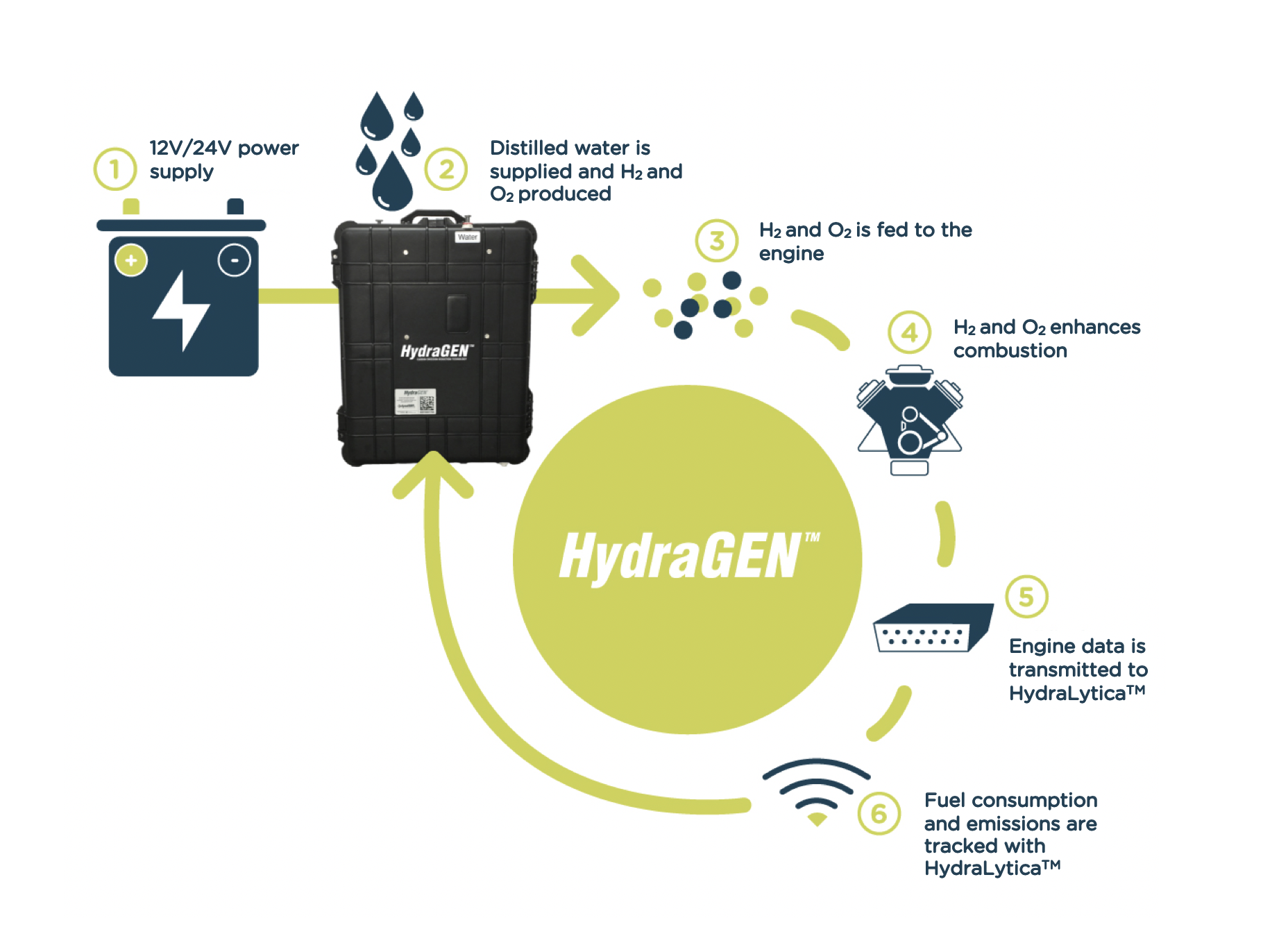 HydraGEN™-electrolysis-technology-elektrolizės-technologija-grinteco