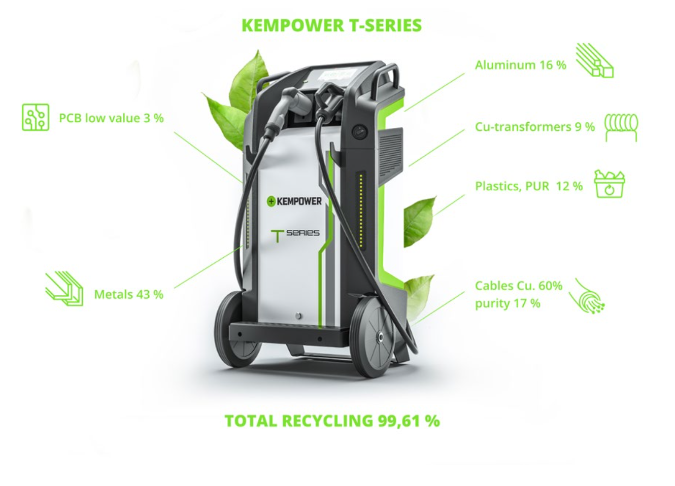 apie-kempower-ikrovimo-stoteles-tvarumas-atlieku-perdirbimas-about-kempower-charging-solutions-sustainability-recycling-grinteco-1