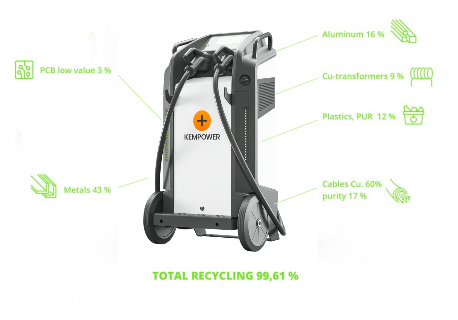 apie-kempower-ikrovimo-stoteles-tvarumas-atlieku-perdirbimas-about-kempower-charging-solutions-sustainability-recycling-grinteco-1